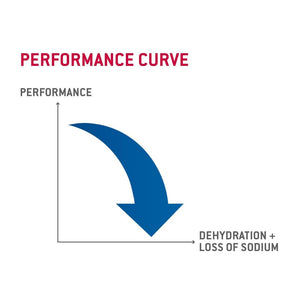 Hydration and fluid balance in sports