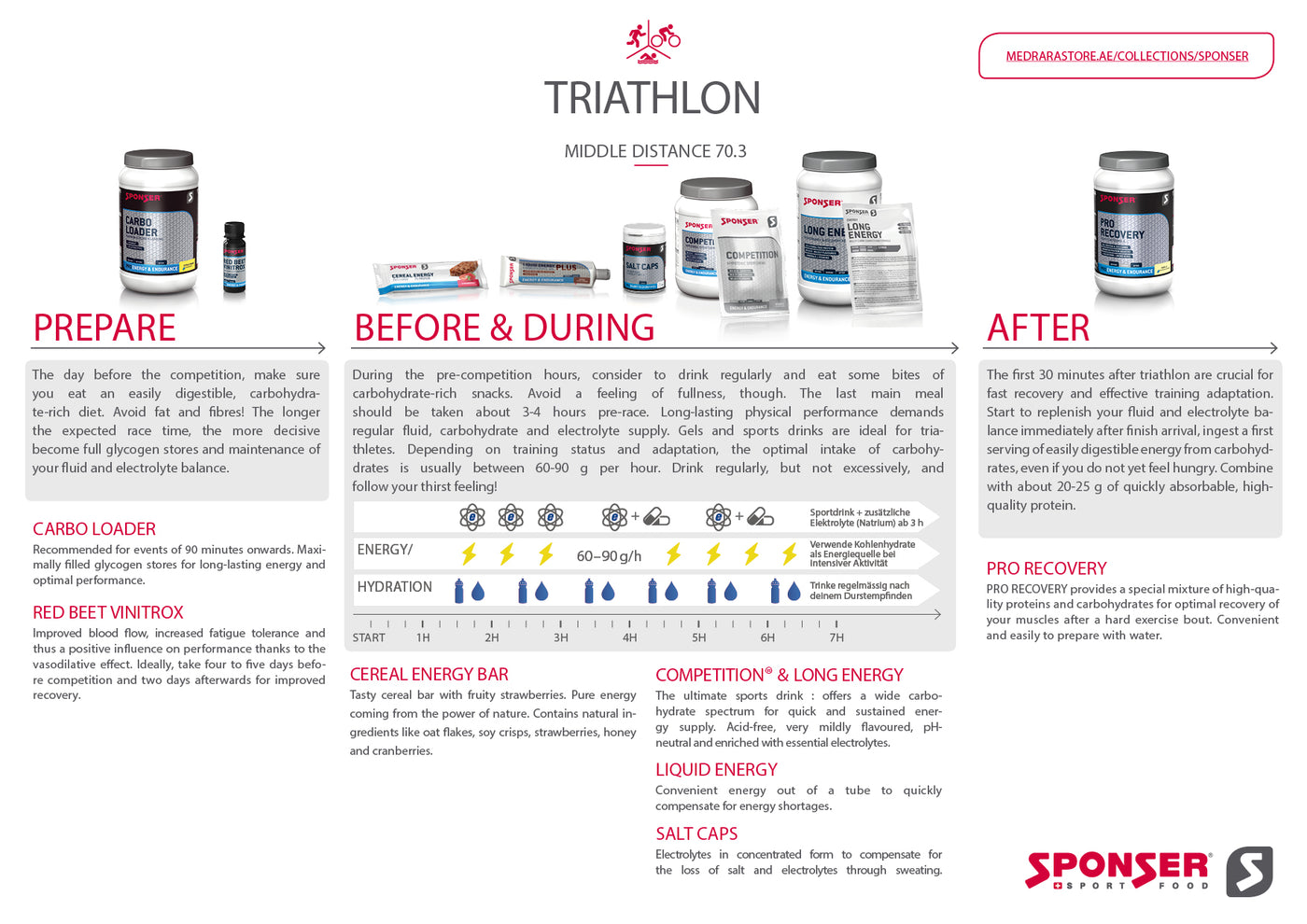Triathlon Middle Distance 70.3
