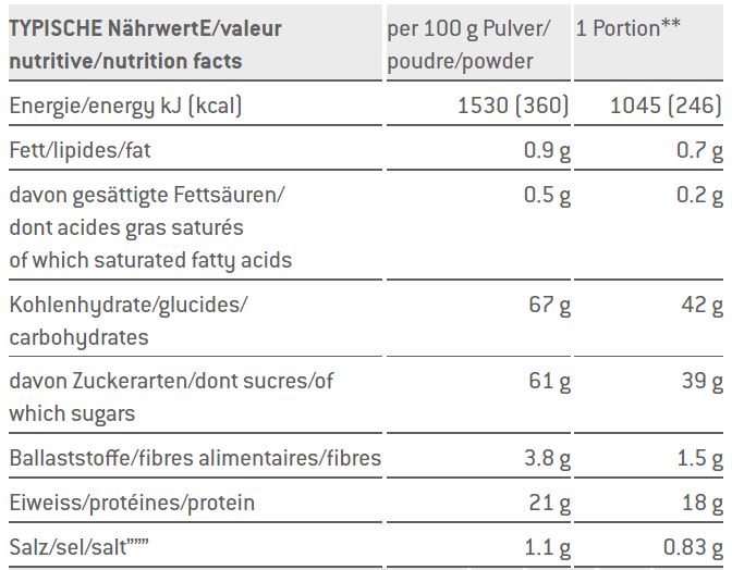 Sponser Recovery Shake 900g Chocolate