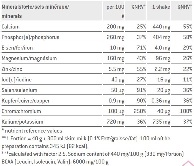 Sponser Recovery Shake 900g Chocolate