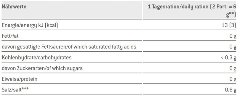 Sponser Basic Minerals 400g Jar