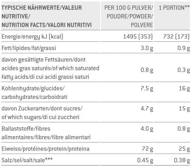 Sponser Casein Chocolate 850g jar - MedRara Store