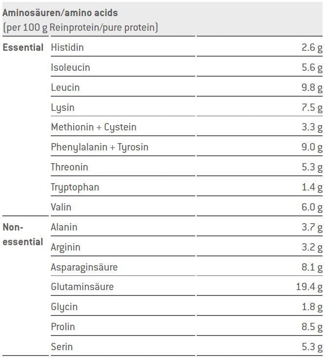 Sponser Casein Vanilla 850g jar - MedRara Store