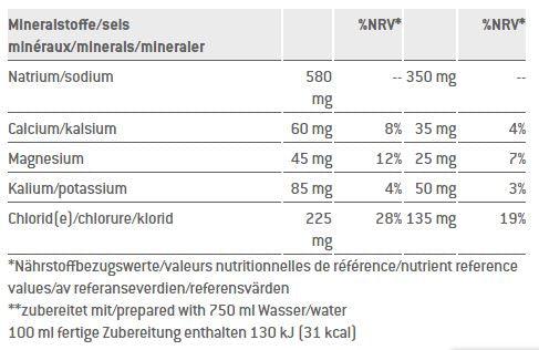 Sponser Competition Sport Drink Raspberry 1000g - MedRara Store