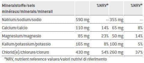 Sponser Isotonic Sport Drink 1000g jar Red Orange - MedRara Store