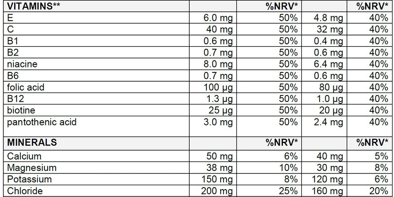 Sponser Long Energy 5% Protein Sport Drink Citrus 60g sachet