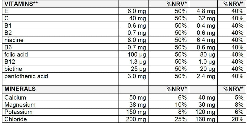 Sponser Long Energy 10% Protein Sport Drink Berry 1200g - MedRara Store