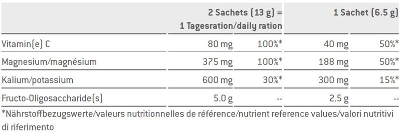 Sponser Magnesium Plus Box (20 x 6.5 g)