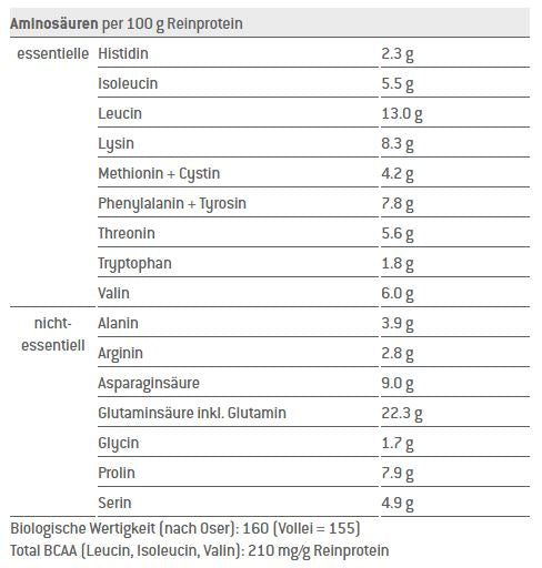 Sponser Pro Recovery 44/44 800g Chocolate