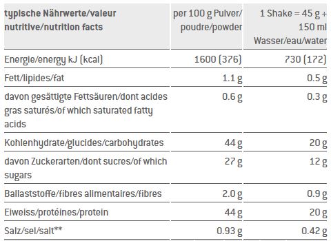 Sponser Pro Recovery 44/44 800g Mango