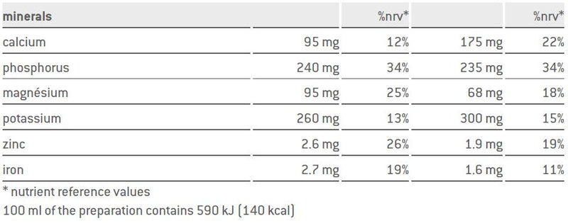 Sponser Power Porridge 840g jar Apple-Vanilla