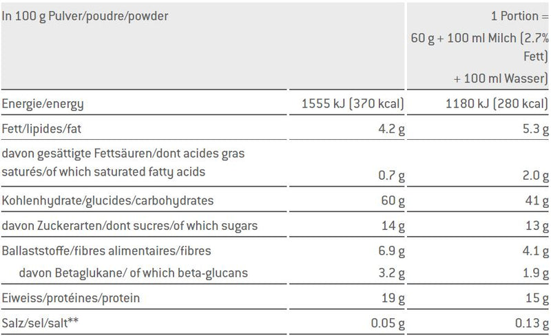 Sponser Power Porridge 840g jar Apple-Vanilla