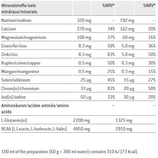 Sponser Recovery Drink 60g sachet