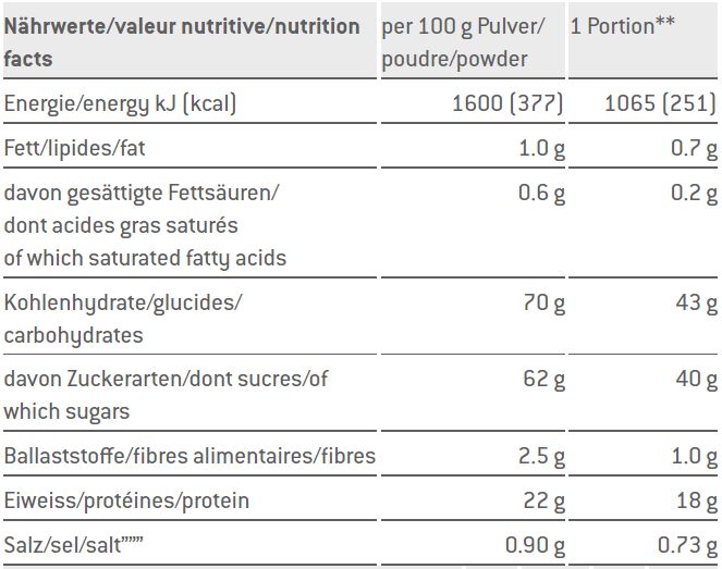 Sponser Recovery Shake 900g Vanilla