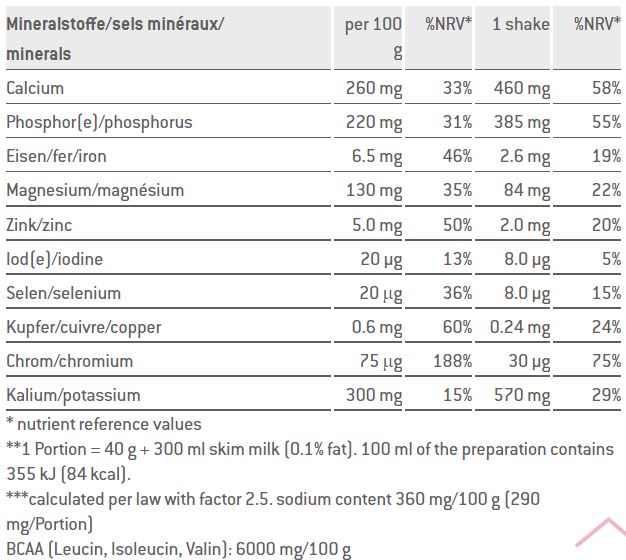 Sponser Recovery Shake 900g Vanilla