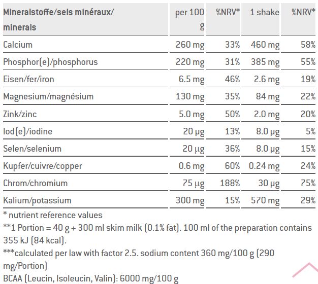 Sponser Recovery Shake 900g Vanilla