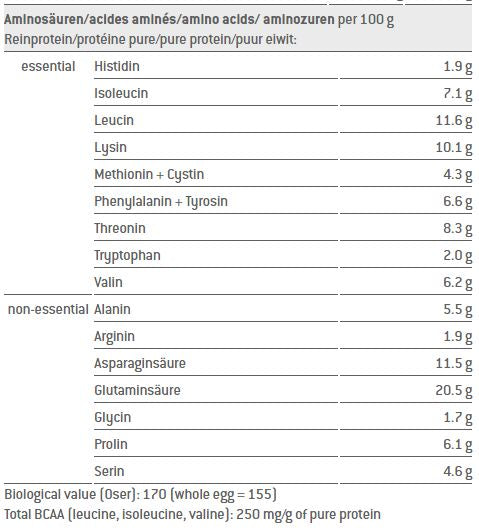 Sponser Whey Protein Isolate 94 850g Chocolate