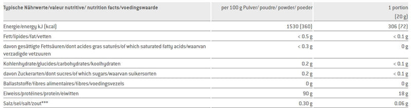 Sponser Whey Protein Isolate 94 850g Chocolate