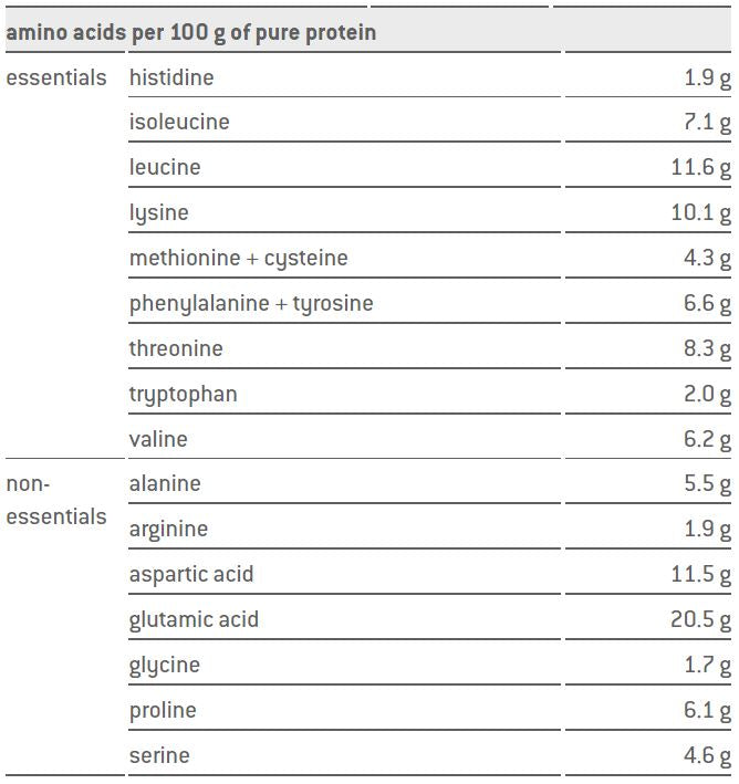 Sponser Whey Protein Isolate 94 850g Neutral