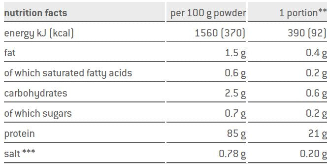 Sponser Whey Protein Isolate 94 850g Caffè latte