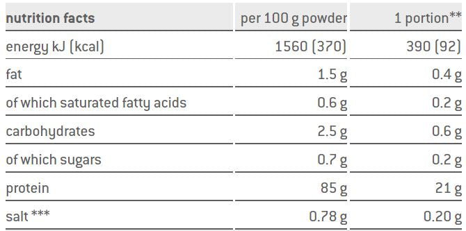 Sponser Whey Protein Isolate 94 850g Vanilla